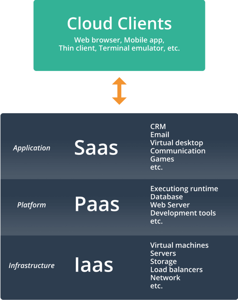 Cloud-Clients-Graphic - OC Cloud9