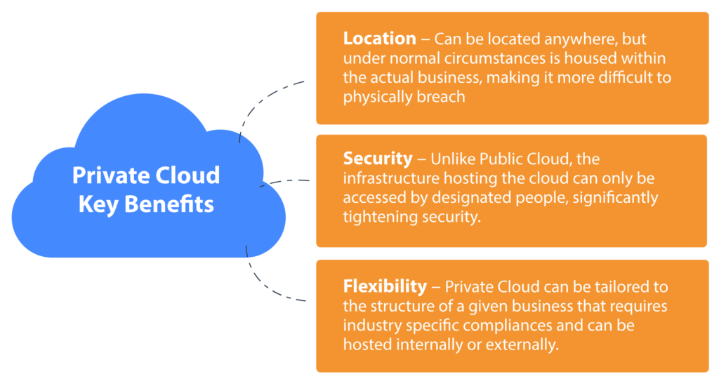 private-cloud-deployment-what-is-a-private-cloud-oc-cloud9